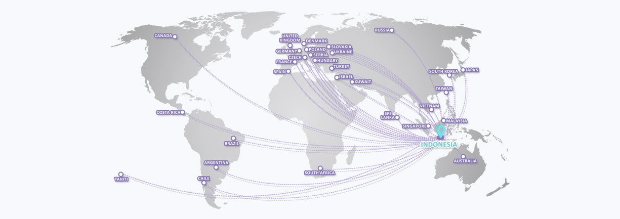 coconut sugar importing countries 2