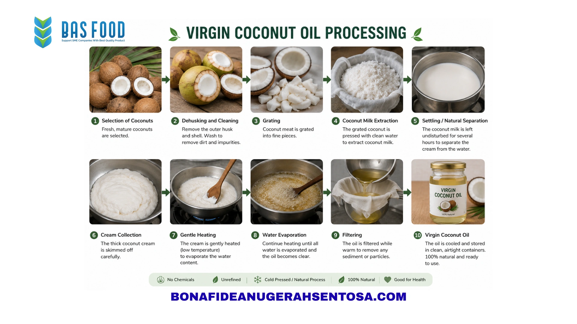 virgin coconut oil production process