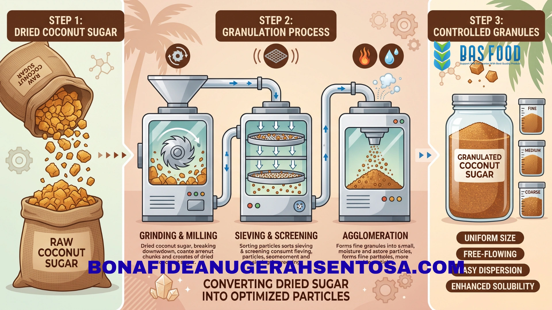 coconut sugar granules production