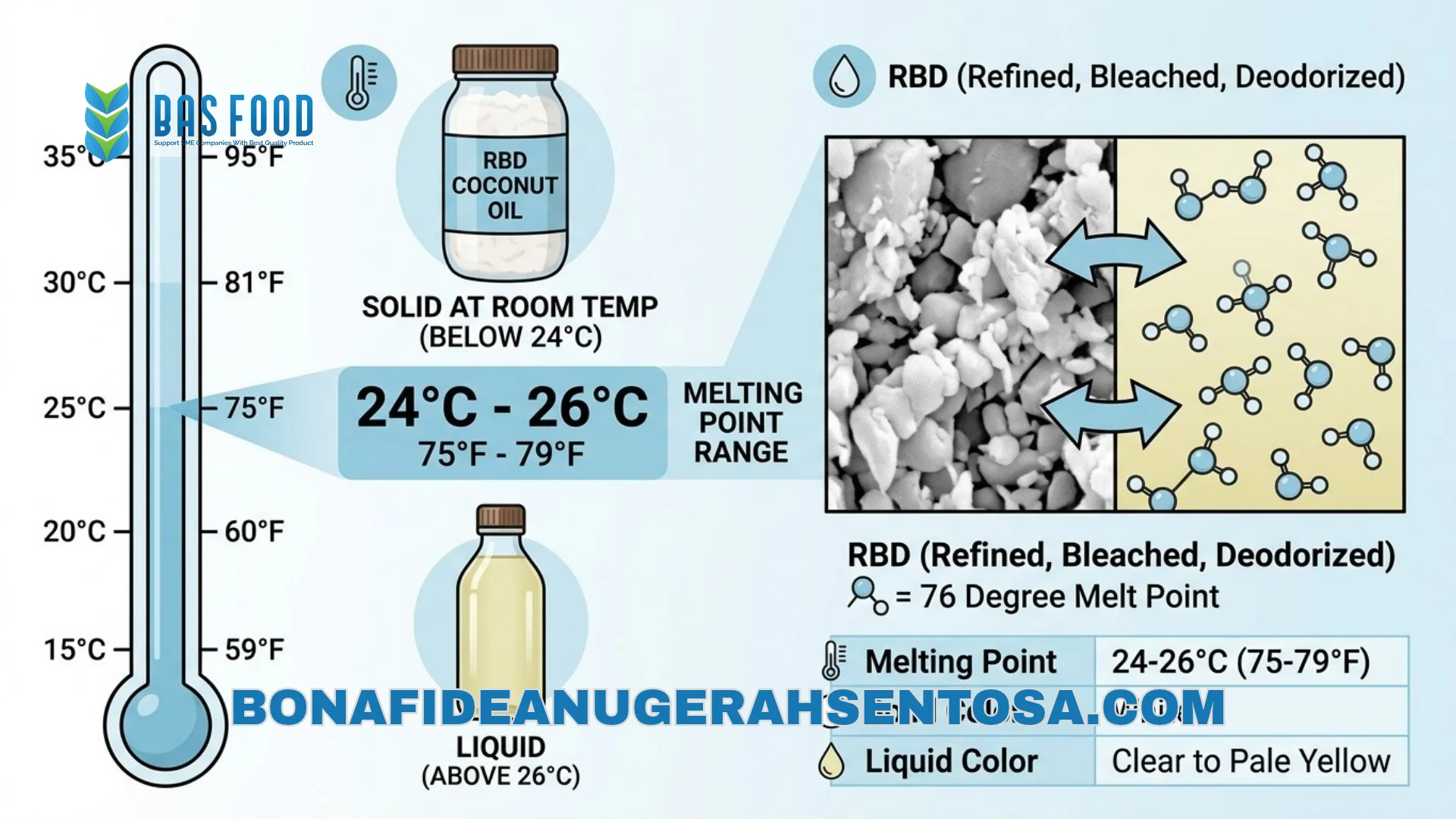 rbd coconut oil melting point